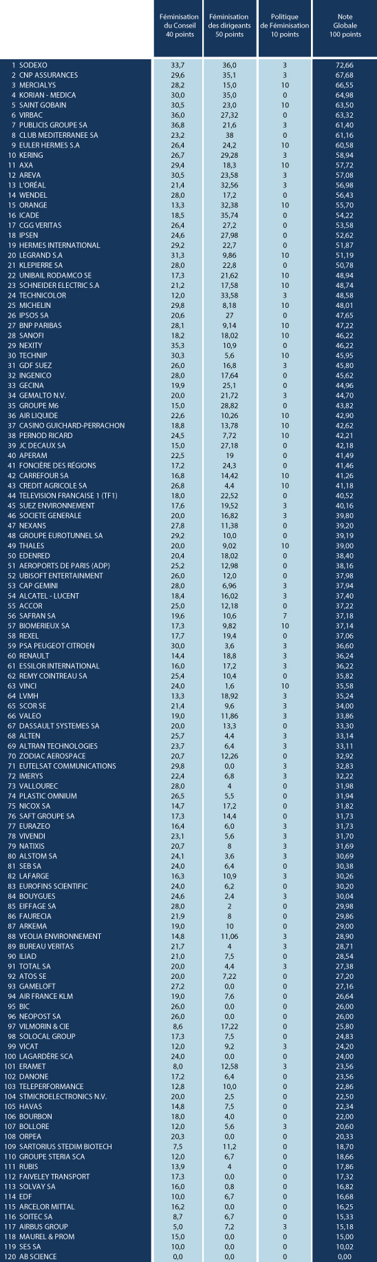 Palmares-2014