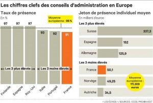 chiffres-cles-conseils-administration-europe
